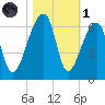 Park Island tide chart for Friday, November 1, 2024