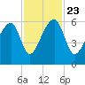 Park Island tide chart for Saturday, November 23, 2024