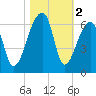 Park Island tide chart for Saturday, November 2, 2024