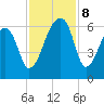Park Island tide chart for Friday, November 8, 2024