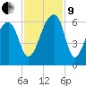 Park Island tide chart for Saturday, November 9, 2024