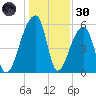 Park Island tide chart for Monday, December 30, 2024