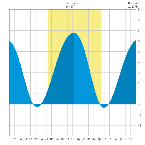 Park Island tide chart for Saturday, January 4, 2025