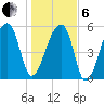 Park Island tide chart for Monday, January 6, 2025