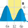 Park Island tide chart for Saturday, February 8, 2025