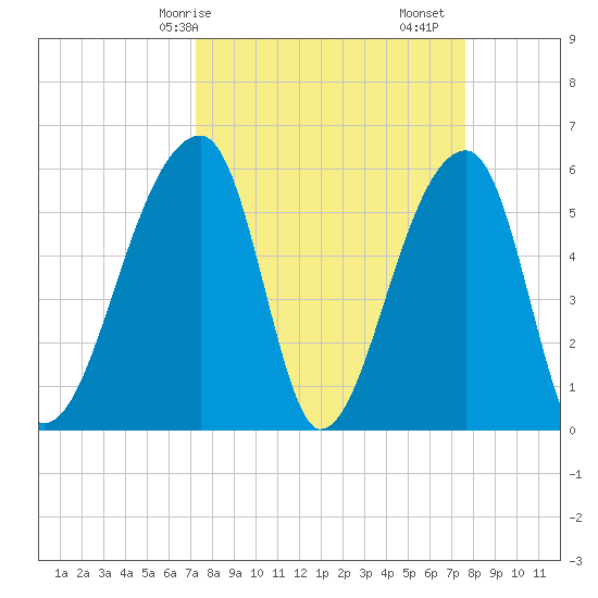 Park Island tide chart for Wednesday, March 26, 2025