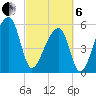 Park Island tide chart for Thursday, March 6, 2025
