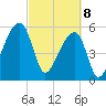Park Island tide chart for Saturday, March 8, 2025