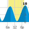 Park Island tide chart for Thursday, April 10, 2025