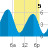 Park Island tide chart for Saturday, April 5, 2025