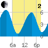 Park Island tide chart for Monday, June 2, 2025