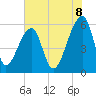 Park Island tide chart for Sunday, June 8, 2025