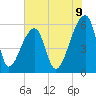 Park Island tide chart for Monday, June 9, 2025