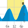 Park Island tide chart for Tuesday, July 8, 2025