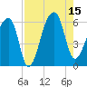 Park Island tide chart for Friday, August 15, 2025