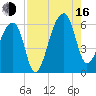 Park Island tide chart for Saturday, August 16, 2025