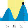 Park Island tide chart for Wednesday, August 6, 2025