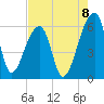 Park Island tide chart for Friday, August 8, 2025