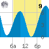 Park Island tide chart for Saturday, August 9, 2025