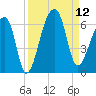Park Island tide chart for Friday, September 12, 2025