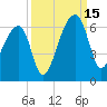 Park Island tide chart for Monday, September 15, 2025