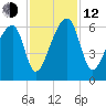 Park Island tide chart for Wednesday, November 12, 2025