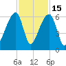 Park Island tide chart for Saturday, November 15, 2025