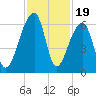 Park Island tide chart for Wednesday, November 19, 2025