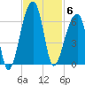 Park Island tide chart for Thursday, November 6, 2025