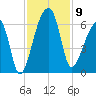 Park Island tide chart for Sunday, November 9, 2025