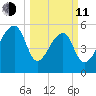 Park Island tide chart for Wednesday, March 11, 2026