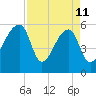Park Island tide chart for Saturday, April 11, 2026
