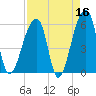 Park Island tide chart for Thursday, April 16, 2026