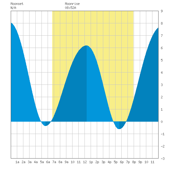 Park Island tide chart for Monday, April 20, 2026