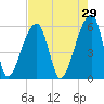 Park Island tide chart for Wednesday, April 29, 2026