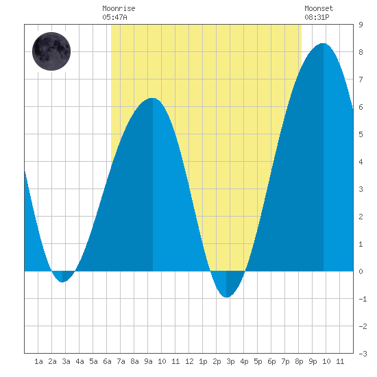 Park Island tide chart for Saturday, May 16, 2026
