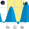 Park Island tide chart for Saturday, May 16, 2026