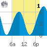 Park Island tide chart for Friday, May 1, 2026