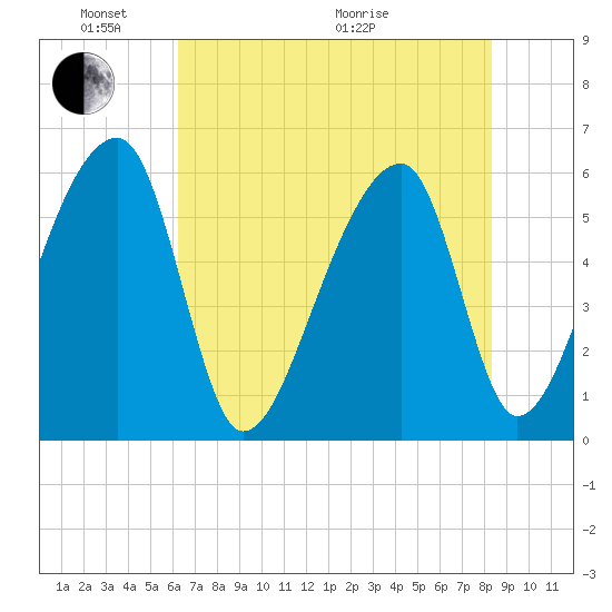Park Island tide chart for Saturday, May 23, 2026