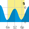 Park Island tide chart for Tuesday, May 5, 2026