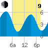Park Island tide chart for Saturday, May 9, 2026