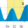 Park Island tide chart for Monday, June 1, 2026