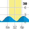 Rappahannock Bend tide chart for Saturday, January 30, 2021