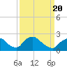 Rappahannock Bend tide chart for Saturday, March 20, 2021