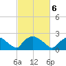 Rappahannock Bend tide chart for Saturday, March 6, 2021