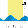 Rappahannock Bend tide chart for Thursday, April 15, 2021