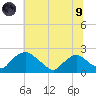 Rappahannock Bend tide chart for Friday, July 9, 2021