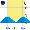 Rappahannock Bend tide chart for Monday, September 6, 2021