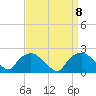 Rappahannock Bend tide chart for Wednesday, September 8, 2021