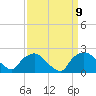 Rappahannock Bend tide chart for Thursday, September 9, 2021